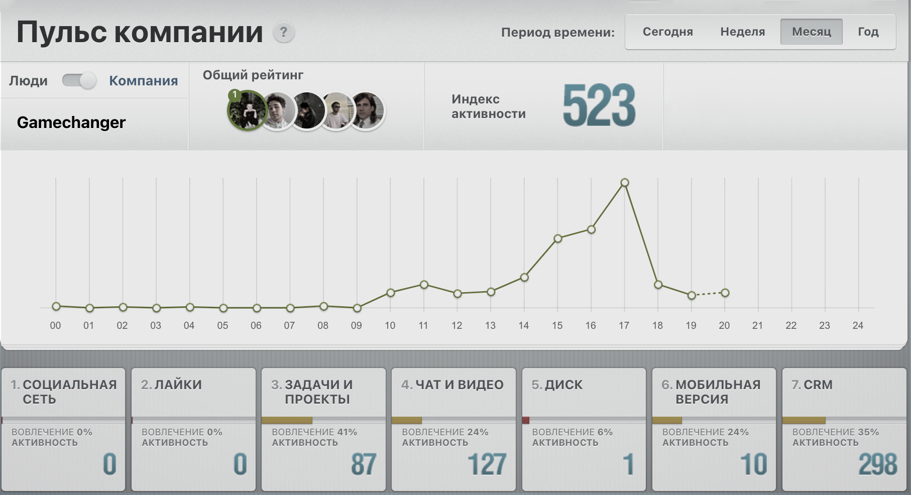Внедрение без нас
